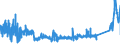 KN 6814 /Exporte /Einheit = Preise (Euro/Tonne) /Partnerland: Tschechien /Meldeland: Eur27_2020 /6814:Glimmer, Bearbeitet, und Glimmerwaren, Einschl. Agglomerierter Oder Rekonstituierter Glimmer, Auch auf Unterlagen aus Papier, Pappe Oder aus Anderen Stoffen (Ausg. Elektrische Isolatoren, Isolierteile, WiderstÃ¤nde und Kondensatoren; Schutzbrillen aus Glimmer und GlÃ¤ser DafÃ¼r; Glimmer in Form von Christbaumschmuck)