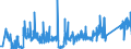 KN 6814 /Exporte /Einheit = Preise (Euro/Tonne) /Partnerland: Slowakei /Meldeland: Eur27_2020 /6814:Glimmer, Bearbeitet, und Glimmerwaren, Einschl. Agglomerierter Oder Rekonstituierter Glimmer, Auch auf Unterlagen aus Papier, Pappe Oder aus Anderen Stoffen (Ausg. Elektrische Isolatoren, Isolierteile, WiderstÃ¤nde und Kondensatoren; Schutzbrillen aus Glimmer und GlÃ¤ser DafÃ¼r; Glimmer in Form von Christbaumschmuck)