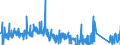 KN 6814 /Exporte /Einheit = Preise (Euro/Tonne) /Partnerland: Bulgarien /Meldeland: Eur27_2020 /6814:Glimmer, Bearbeitet, und Glimmerwaren, Einschl. Agglomerierter Oder Rekonstituierter Glimmer, Auch auf Unterlagen aus Papier, Pappe Oder aus Anderen Stoffen (Ausg. Elektrische Isolatoren, Isolierteile, WiderstÃ¤nde und Kondensatoren; Schutzbrillen aus Glimmer und GlÃ¤ser DafÃ¼r; Glimmer in Form von Christbaumschmuck)
