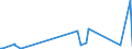 KN 6814 /Exporte /Einheit = Preise (Euro/Tonne) /Partnerland: Albanien /Meldeland: Eur27_2020 /6814:Glimmer, Bearbeitet, und Glimmerwaren, Einschl. Agglomerierter Oder Rekonstituierter Glimmer, Auch auf Unterlagen aus Papier, Pappe Oder aus Anderen Stoffen (Ausg. Elektrische Isolatoren, Isolierteile, WiderstÃ¤nde und Kondensatoren; Schutzbrillen aus Glimmer und GlÃ¤ser DafÃ¼r; Glimmer in Form von Christbaumschmuck)