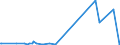 KN 6814 /Exporte /Einheit = Preise (Euro/Tonne) /Partnerland: Armenien /Meldeland: Eur27_2020 /6814:Glimmer, Bearbeitet, und Glimmerwaren, Einschl. Agglomerierter Oder Rekonstituierter Glimmer, Auch auf Unterlagen aus Papier, Pappe Oder aus Anderen Stoffen (Ausg. Elektrische Isolatoren, Isolierteile, WiderstÃ¤nde und Kondensatoren; Schutzbrillen aus Glimmer und GlÃ¤ser DafÃ¼r; Glimmer in Form von Christbaumschmuck)