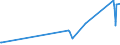 KN 6814 /Exporte /Einheit = Preise (Euro/Tonne) /Partnerland: Aserbaidschan /Meldeland: Eur27_2020 /6814:Glimmer, Bearbeitet, und Glimmerwaren, Einschl. Agglomerierter Oder Rekonstituierter Glimmer, Auch auf Unterlagen aus Papier, Pappe Oder aus Anderen Stoffen (Ausg. Elektrische Isolatoren, Isolierteile, WiderstÃ¤nde und Kondensatoren; Schutzbrillen aus Glimmer und GlÃ¤ser DafÃ¼r; Glimmer in Form von Christbaumschmuck)