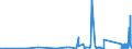 KN 6814 /Exporte /Einheit = Preise (Euro/Tonne) /Partnerland: Kasachstan /Meldeland: Eur27_2020 /6814:Glimmer, Bearbeitet, und Glimmerwaren, Einschl. Agglomerierter Oder Rekonstituierter Glimmer, Auch auf Unterlagen aus Papier, Pappe Oder aus Anderen Stoffen (Ausg. Elektrische Isolatoren, Isolierteile, WiderstÃ¤nde und Kondensatoren; Schutzbrillen aus Glimmer und GlÃ¤ser DafÃ¼r; Glimmer in Form von Christbaumschmuck)