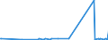 KN 6814 /Exporte /Einheit = Preise (Euro/Tonne) /Partnerland: Usbekistan /Meldeland: Eur27_2020 /6814:Glimmer, Bearbeitet, und Glimmerwaren, Einschl. Agglomerierter Oder Rekonstituierter Glimmer, Auch auf Unterlagen aus Papier, Pappe Oder aus Anderen Stoffen (Ausg. Elektrische Isolatoren, Isolierteile, WiderstÃ¤nde und Kondensatoren; Schutzbrillen aus Glimmer und GlÃ¤ser DafÃ¼r; Glimmer in Form von Christbaumschmuck)