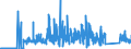 KN 6814 /Exporte /Einheit = Preise (Euro/Tonne) /Partnerland: Slowenien /Meldeland: Eur27_2020 /6814:Glimmer, Bearbeitet, und Glimmerwaren, Einschl. Agglomerierter Oder Rekonstituierter Glimmer, Auch auf Unterlagen aus Papier, Pappe Oder aus Anderen Stoffen (Ausg. Elektrische Isolatoren, Isolierteile, WiderstÃ¤nde und Kondensatoren; Schutzbrillen aus Glimmer und GlÃ¤ser DafÃ¼r; Glimmer in Form von Christbaumschmuck)