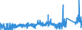 KN 6814 /Exporte /Einheit = Preise (Euro/Tonne) /Partnerland: Kroatien /Meldeland: Eur27_2020 /6814:Glimmer, Bearbeitet, und Glimmerwaren, Einschl. Agglomerierter Oder Rekonstituierter Glimmer, Auch auf Unterlagen aus Papier, Pappe Oder aus Anderen Stoffen (Ausg. Elektrische Isolatoren, Isolierteile, WiderstÃ¤nde und Kondensatoren; Schutzbrillen aus Glimmer und GlÃ¤ser DafÃ¼r; Glimmer in Form von Christbaumschmuck)