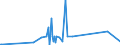 KN 6814 /Exporte /Einheit = Preise (Euro/Tonne) /Partnerland: Montenegro /Meldeland: Eur27_2020 /6814:Glimmer, Bearbeitet, und Glimmerwaren, Einschl. Agglomerierter Oder Rekonstituierter Glimmer, Auch auf Unterlagen aus Papier, Pappe Oder aus Anderen Stoffen (Ausg. Elektrische Isolatoren, Isolierteile, WiderstÃ¤nde und Kondensatoren; Schutzbrillen aus Glimmer und GlÃ¤ser DafÃ¼r; Glimmer in Form von Christbaumschmuck)