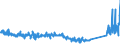 KN 6814 /Exporte /Einheit = Preise (Euro/Tonne) /Partnerland: Serbien /Meldeland: Eur27_2020 /6814:Glimmer, Bearbeitet, und Glimmerwaren, Einschl. Agglomerierter Oder Rekonstituierter Glimmer, Auch auf Unterlagen aus Papier, Pappe Oder aus Anderen Stoffen (Ausg. Elektrische Isolatoren, Isolierteile, WiderstÃ¤nde und Kondensatoren; Schutzbrillen aus Glimmer und GlÃ¤ser DafÃ¼r; Glimmer in Form von Christbaumschmuck)
