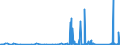 KN 6814 /Exporte /Einheit = Preise (Euro/Tonne) /Partnerland: Tunesien /Meldeland: Eur27_2020 /6814:Glimmer, Bearbeitet, und Glimmerwaren, Einschl. Agglomerierter Oder Rekonstituierter Glimmer, Auch auf Unterlagen aus Papier, Pappe Oder aus Anderen Stoffen (Ausg. Elektrische Isolatoren, Isolierteile, WiderstÃ¤nde und Kondensatoren; Schutzbrillen aus Glimmer und GlÃ¤ser DafÃ¼r; Glimmer in Form von Christbaumschmuck)
