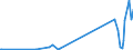 KN 6814 /Exporte /Einheit = Preise (Euro/Tonne) /Partnerland: Gabun /Meldeland: Eur27_2020 /6814:Glimmer, Bearbeitet, und Glimmerwaren, Einschl. Agglomerierter Oder Rekonstituierter Glimmer, Auch auf Unterlagen aus Papier, Pappe Oder aus Anderen Stoffen (Ausg. Elektrische Isolatoren, Isolierteile, WiderstÃ¤nde und Kondensatoren; Schutzbrillen aus Glimmer und GlÃ¤ser DafÃ¼r; Glimmer in Form von Christbaumschmuck)