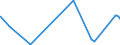 KN 6814 /Exporte /Einheit = Preise (Euro/Tonne) /Partnerland: Kongo /Meldeland: Eur27_2020 /6814:Glimmer, Bearbeitet, und Glimmerwaren, Einschl. Agglomerierter Oder Rekonstituierter Glimmer, Auch auf Unterlagen aus Papier, Pappe Oder aus Anderen Stoffen (Ausg. Elektrische Isolatoren, Isolierteile, WiderstÃ¤nde und Kondensatoren; Schutzbrillen aus Glimmer und GlÃ¤ser DafÃ¼r; Glimmer in Form von Christbaumschmuck)