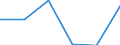 CN 68151000 /Exports /Unit = Prices (Euro/ton) /Partner: Greece /Reporter: Eur27 /68151000:Articles of Graphite or Other Carbon (Excl. for Electrical Purposes)