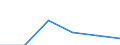 CN 68151000 /Exports /Unit = Prices (Euro/ton) /Partner: Portugal /Reporter: Eur27 /68151000:Articles of Graphite or Other Carbon (Excl. for Electrical Purposes)