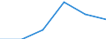 CN 68151000 /Exports /Unit = Prices (Euro/ton) /Partner: Spain /Reporter: Eur27 /68151000:Articles of Graphite or Other Carbon (Excl. for Electrical Purposes)