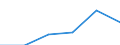 CN 68151000 /Exports /Unit = Prices (Euro/ton) /Partner: Iceland /Reporter: Eur27 /68151000:Articles of Graphite or Other Carbon (Excl. for Electrical Purposes)