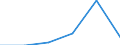 CN 68151000 /Exports /Unit = Prices (Euro/ton) /Partner: Norway /Reporter: Eur27 /68151000:Articles of Graphite or Other Carbon (Excl. for Electrical Purposes)