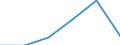 CN 68151000 /Exports /Unit = Prices (Euro/ton) /Partner: Sweden /Reporter: Eur27 /68151000:Articles of Graphite or Other Carbon (Excl. for Electrical Purposes)