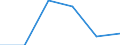 CN 68151000 /Exports /Unit = Prices (Euro/ton) /Partner: Austria /Reporter: Eur27 /68151000:Articles of Graphite or Other Carbon (Excl. for Electrical Purposes)