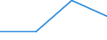 CN 68151000 /Exports /Unit = Prices (Euro/ton) /Partner: Andorra /Reporter: Eur27 /68151000:Articles of Graphite or Other Carbon (Excl. for Electrical Purposes)