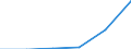 CN 68151000 /Exports /Unit = Prices (Euro/ton) /Partner: Poland /Reporter: Eur27 /68151000:Articles of Graphite or Other Carbon (Excl. for Electrical Purposes)