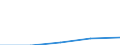CN 68151000 /Exports /Unit = Prices (Euro/ton) /Partner: Czechoslovak /Reporter: Eur27 /68151000:Articles of Graphite or Other Carbon (Excl. for Electrical Purposes)