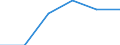 CN 68151000 /Exports /Unit = Prices (Euro/ton) /Partner: Hungary /Reporter: Eur27 /68151000:Articles of Graphite or Other Carbon (Excl. for Electrical Purposes)