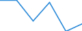 CN 68151000 /Exports /Unit = Prices (Euro/ton) /Partner: Romania /Reporter: Eur27 /68151000:Articles of Graphite or Other Carbon (Excl. for Electrical Purposes)
