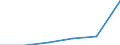 CN 68151000 /Exports /Unit = Prices (Euro/ton) /Partner: Bulgaria /Reporter: Eur27 /68151000:Articles of Graphite or Other Carbon (Excl. for Electrical Purposes)