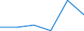 CN 68151000 /Exports /Unit = Prices (Euro/ton) /Partner: Algeria /Reporter: Eur27 /68151000:Articles of Graphite or Other Carbon (Excl. for Electrical Purposes)