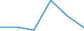 CN 68151000 /Exports /Unit = Prices (Euro/ton) /Partner: Libya /Reporter: Eur27 /68151000:Articles of Graphite or Other Carbon (Excl. for Electrical Purposes)