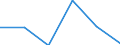 CN 68151000 /Exports /Unit = Prices (Euro/ton) /Partner: Egypt /Reporter: Eur27 /68151000:Articles of Graphite or Other Carbon (Excl. for Electrical Purposes)