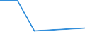 CN 68151000 /Exports /Unit = Prices (Euro/ton) /Partner: Nigeria /Reporter: Eur27 /68151000:Articles of Graphite or Other Carbon (Excl. for Electrical Purposes)