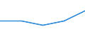 CN 68151000 /Exports /Unit = Prices (Euro/ton) /Partner: Kenya /Reporter: Eur27 /68151000:Articles of Graphite or Other Carbon (Excl. for Electrical Purposes)