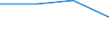 CN 68151000 /Exports /Unit = Prices (Euro/ton) /Partner: Tanzania /Reporter: Eur27 /68151000:Articles of Graphite or Other Carbon (Excl. for Electrical Purposes)