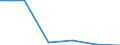 CN 68151000 /Exports /Unit = Prices (Euro/ton) /Partner: Guatemala /Reporter: Eur27 /68151000:Articles of Graphite or Other Carbon (Excl. for Electrical Purposes)