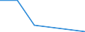 CN 68151000 /Exports /Unit = Prices (Euro/ton) /Partner: Cuba /Reporter: Eur27 /68151000:Articles of Graphite or Other Carbon (Excl. for Electrical Purposes)