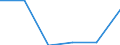 CN 68151000 /Exports /Unit = Prices (Euro/ton) /Partner: Venezuela /Reporter: Eur27 /68151000:Articles of Graphite or Other Carbon (Excl. for Electrical Purposes)