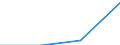 CN 68151000 /Exports /Unit = Prices (Euro/ton) /Partner: Chile /Reporter: Eur27 /68151000:Articles of Graphite or Other Carbon (Excl. for Electrical Purposes)