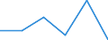 CN 68151000 /Exports /Unit = Prices (Euro/ton) /Partner: Argentina /Reporter: Eur27 /68151000:Articles of Graphite or Other Carbon (Excl. for Electrical Purposes)