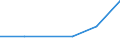 CN 68151000 /Exports /Unit = Prices (Euro/ton) /Partner: Cyprus /Reporter: Eur27 /68151000:Articles of Graphite or Other Carbon (Excl. for Electrical Purposes)