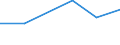 CN 68151000 /Exports /Unit = Prices (Euro/ton) /Partner: Lebanon /Reporter: Eur27 /68151000:Articles of Graphite or Other Carbon (Excl. for Electrical Purposes)