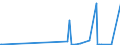 CN 68151090 /Exports /Unit = Prices (Euro/ton) /Partner: Equat.guinea /Reporter: Eur27_2020 /68151090:Articles of Graphite or Other Carbon, for Non-electrical Purposes (Excl. Carbon Fibres and Articles of Carbon Fibres)