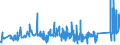 KN 68152000 /Exporte /Einheit = Preise (Euro/Tonne) /Partnerland: Griechenland /Meldeland: Eur27_2020 /68152000:Waren aus Torf (Ausg. Spinnstofferzeugnisse aus Torffasern)