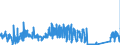 KN 68152000 /Exporte /Einheit = Preise (Euro/Tonne) /Partnerland: Belgien /Meldeland: Eur27_2020 /68152000:Waren aus Torf (Ausg. Spinnstofferzeugnisse aus Torffasern)