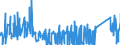 KN 68152000 /Exporte /Einheit = Preise (Euro/Tonne) /Partnerland: Finnland /Meldeland: Eur27_2020 /68152000:Waren aus Torf (Ausg. Spinnstofferzeugnisse aus Torffasern)