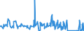 KN 68152000 /Exporte /Einheit = Preise (Euro/Tonne) /Partnerland: Estland /Meldeland: Eur27_2020 /68152000:Waren aus Torf (Ausg. Spinnstofferzeugnisse aus Torffasern)