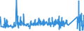 KN 68152000 /Exporte /Einheit = Preise (Euro/Tonne) /Partnerland: Tschechien /Meldeland: Eur27_2020 /68152000:Waren aus Torf (Ausg. Spinnstofferzeugnisse aus Torffasern)