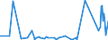 KN 68152000 /Exporte /Einheit = Preise (Euro/Tonne) /Partnerland: Kasachstan /Meldeland: Eur27_2020 /68152000:Waren aus Torf (Ausg. Spinnstofferzeugnisse aus Torffasern)