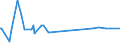 KN 68152000 /Exporte /Einheit = Preise (Euro/Tonne) /Partnerland: Uganda /Meldeland: Eur27_2020 /68152000:Waren aus Torf (Ausg. Spinnstofferzeugnisse aus Torffasern)