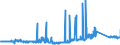CN 68159100 /Exports /Unit = Prices (Euro/ton) /Partner: Italy /Reporter: Eur27_2020 /68159100:Articles of Stone or Other Mineral Substances, N.e.s. Containing Magnesite, Dolomite or Chromite